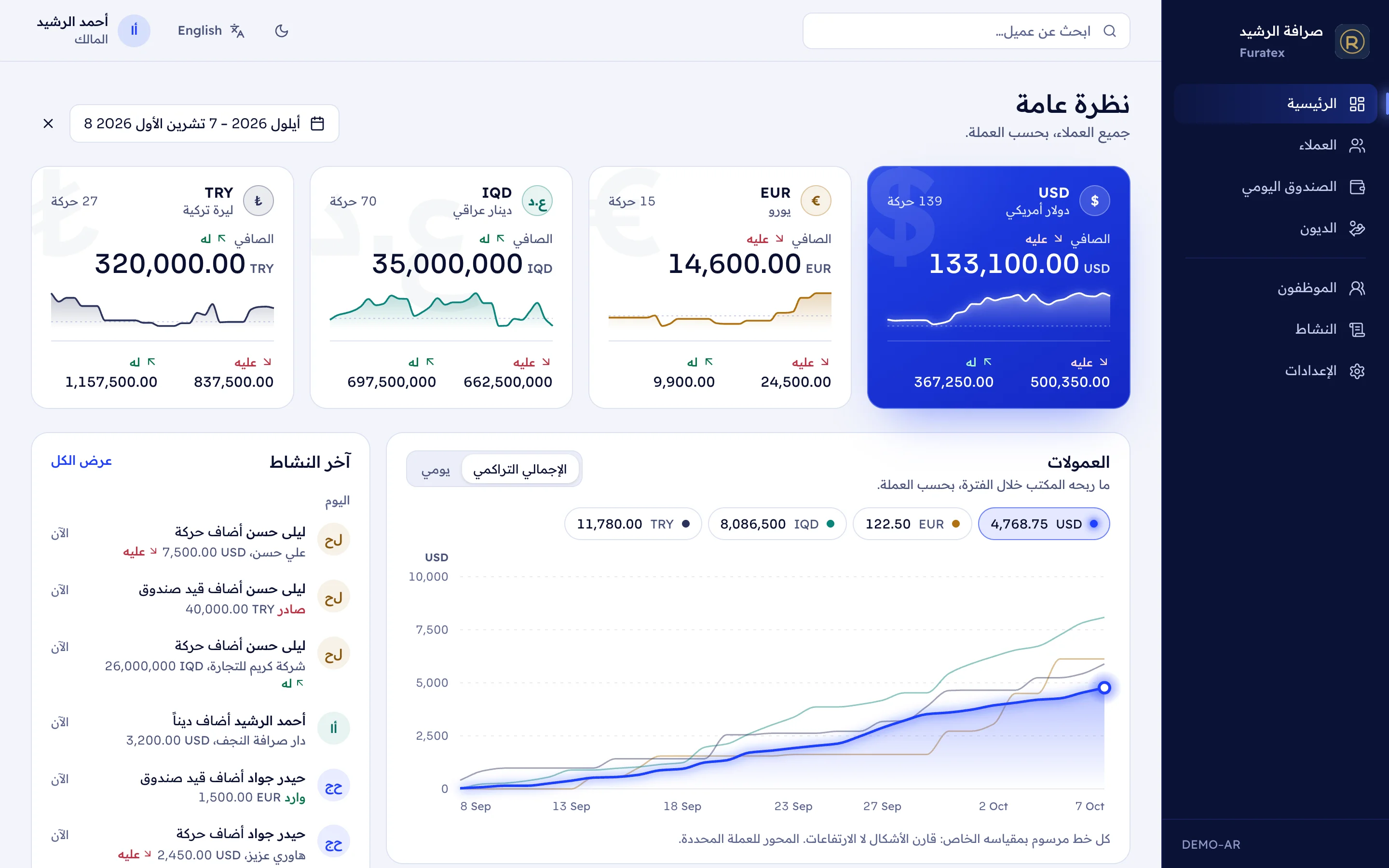 شاشة النظرة العامة مع مجاميع كل عملة